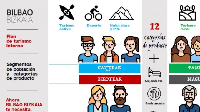 BILBAO BIZKAIAN IRTEERAK ETA TXANGOAK PRESTATZEN header image