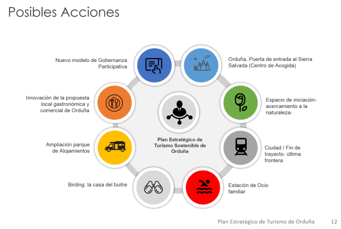 ITXASLEHOR ZERBITZU TURISTIKOAK URDUÑAKO TURISMOKO DIAGNOSIA AURKEZTU DU header image