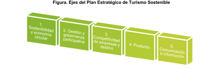 ITXASLEHOR ZERBITZU TURISTIKOAK TURISMO AKZIO PLANGINTZA BURUTU DU BARAKALDORAKO header image