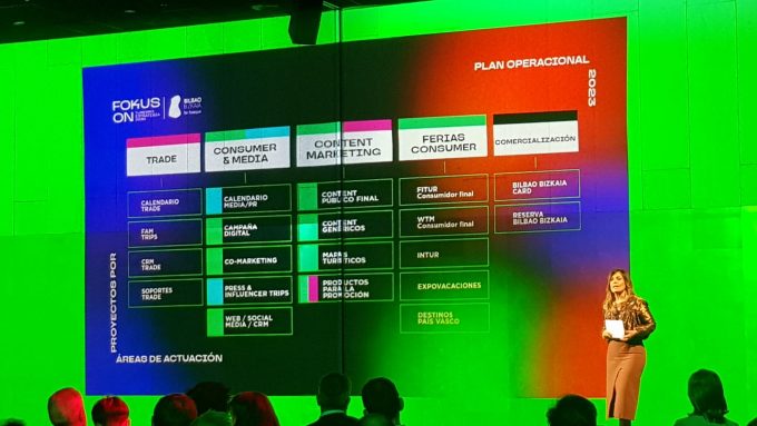 BILBAO BIZKAIA PRESENTA AL SECTOR SU PLAN OPERACIONAL 2023 header image