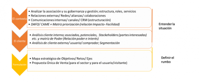 REFORMULACIÓN DE LA ESTRATEGIA DE AKTIBA: UN PROCESO PARTICIPATIVO PARA DEFINIR EL FUTURO DEL TURISMO ACTIVO EN EUSKADI header image